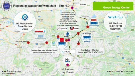 ERROR: Test; no closing parenthesis Regionale Wasserstoffwirtschaft Tirol 4.0}